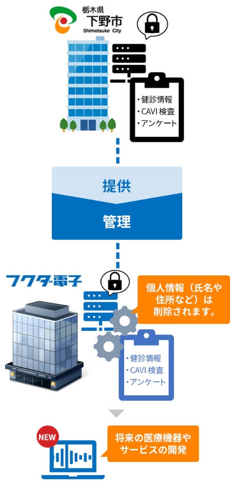 フクダ電子での活用時